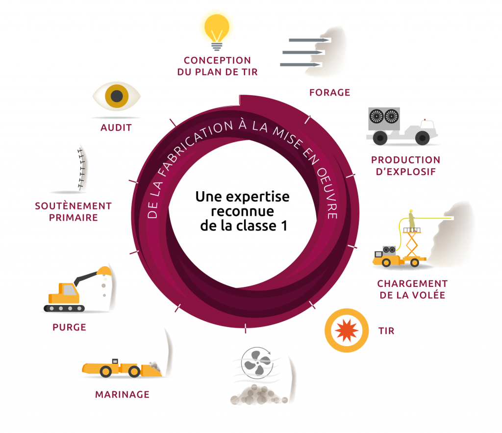 schema-circulaire-epc-groupe