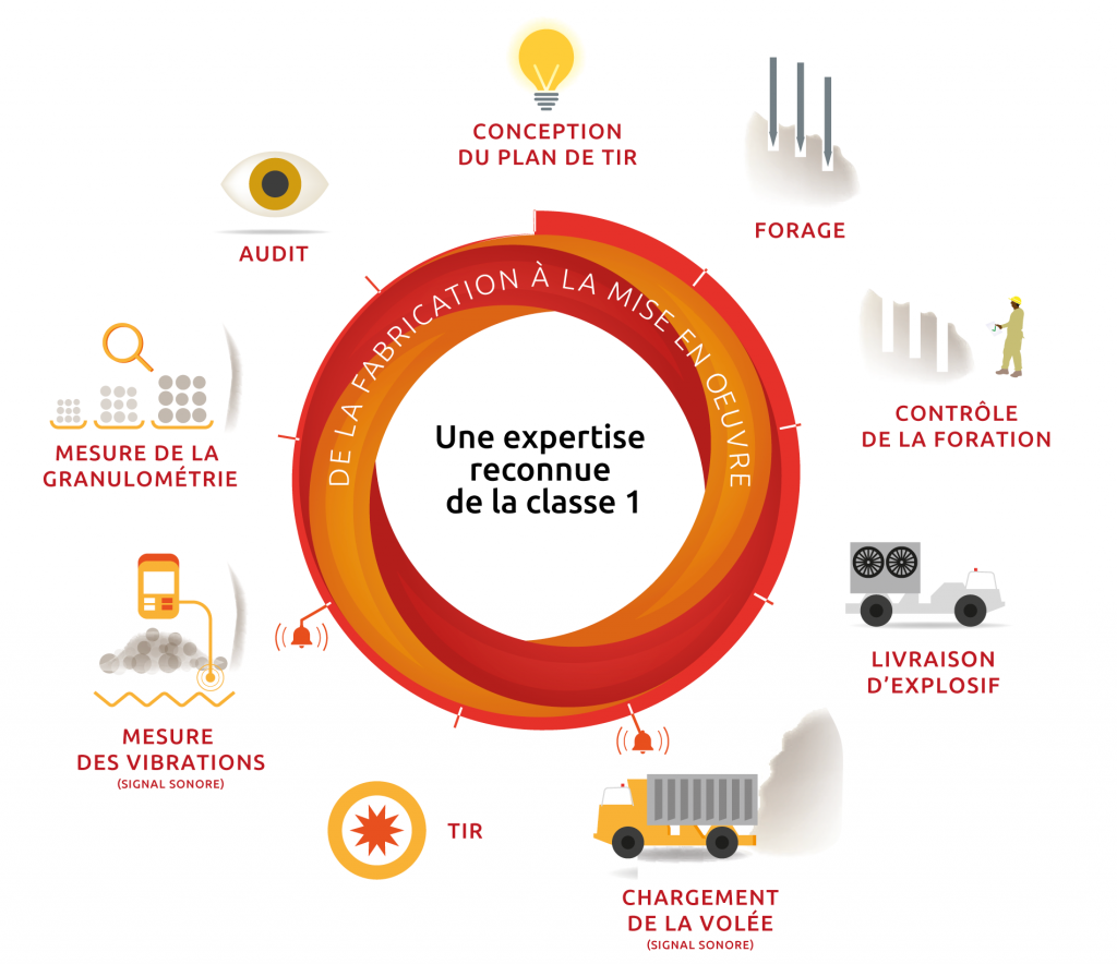 schema-circulaire-epc-mineex