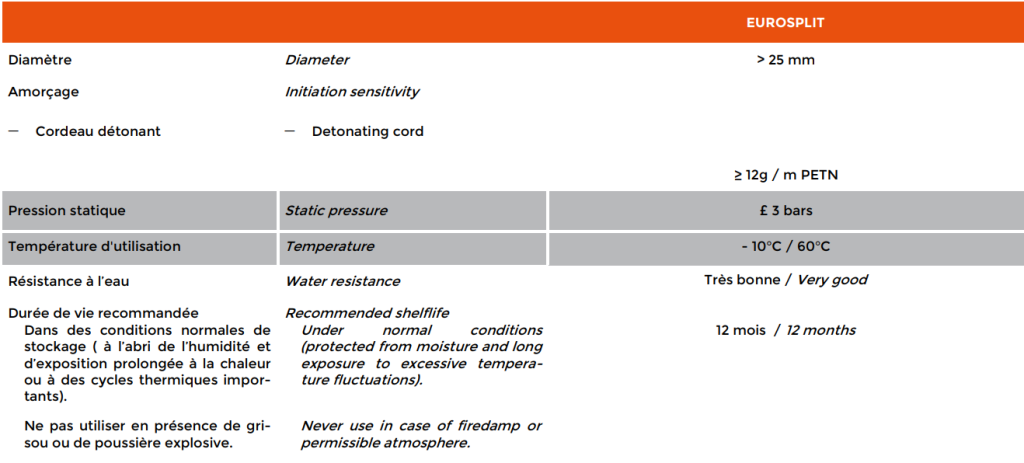 Limites d'utilisation eurosplit