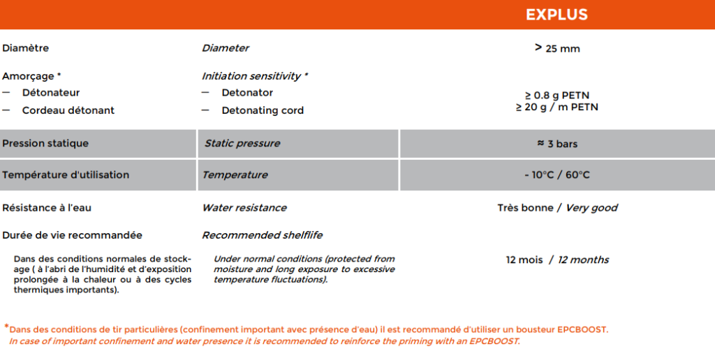 Limites d'utilisation explus